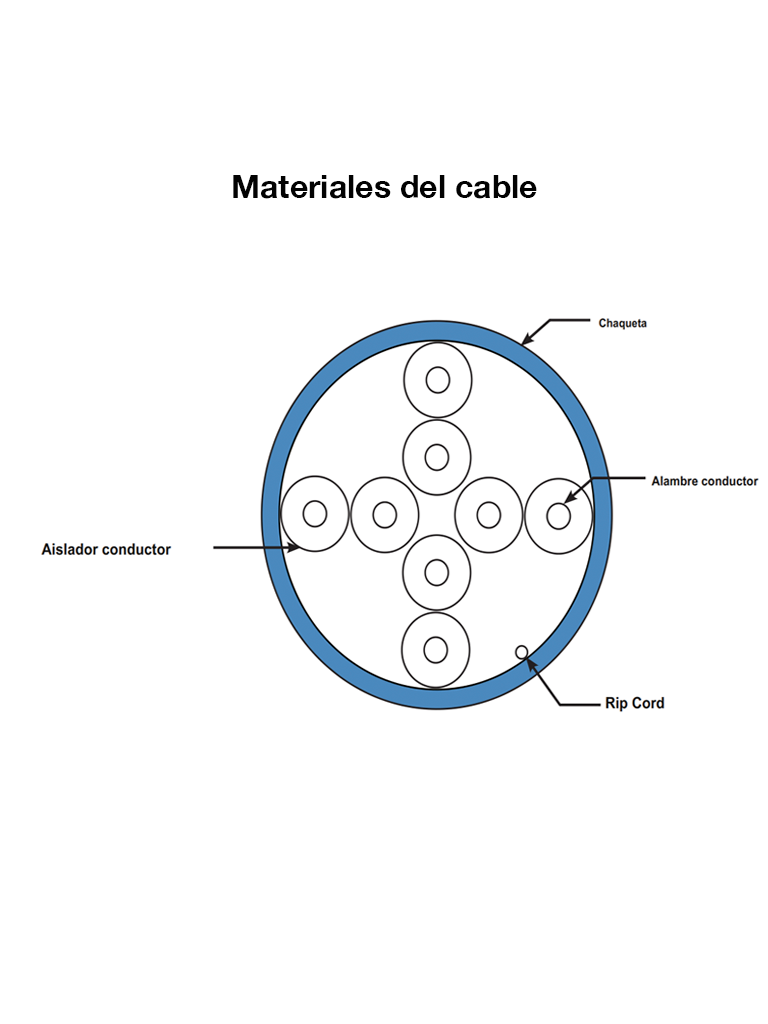 materialdelcable.png