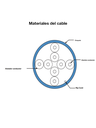 materialdelcable.png