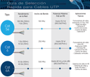 Cable-UTP-Cat.-5e-Belden-305m---IMG2.png
